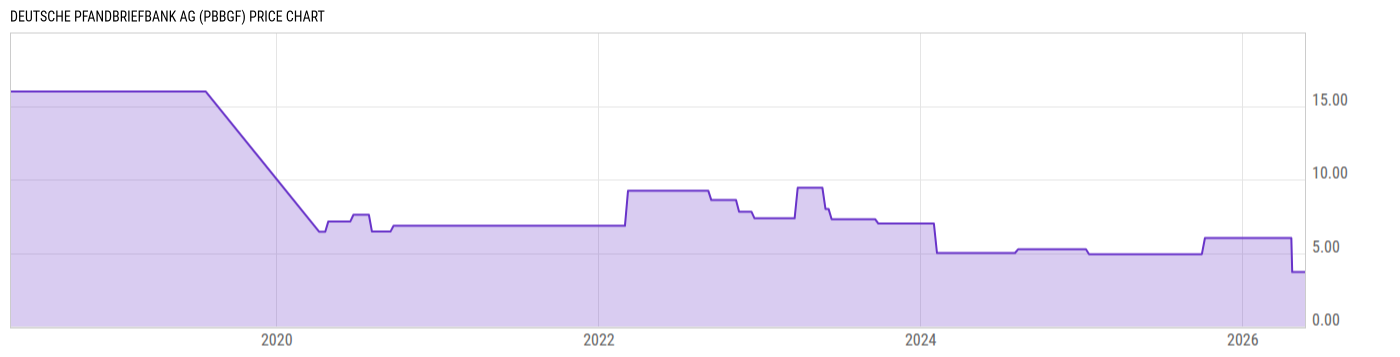 Price Chart