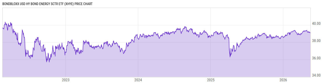 Price Chart