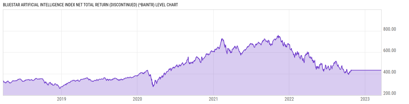Level Chart