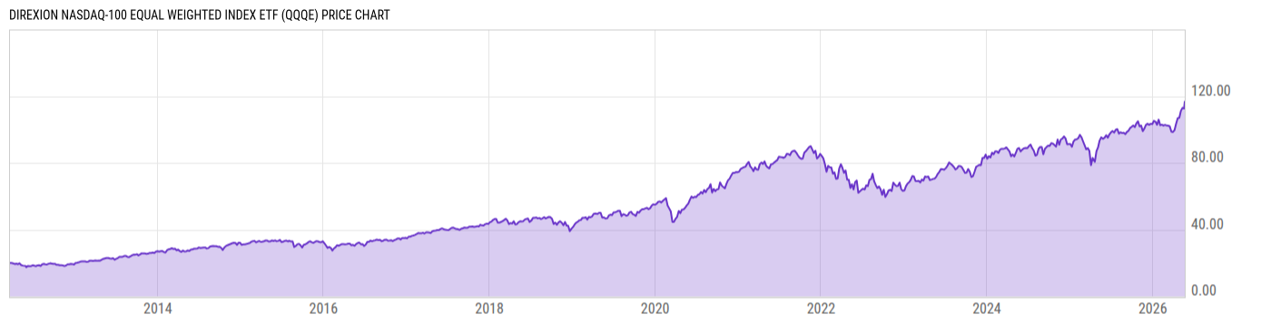 Price Chart