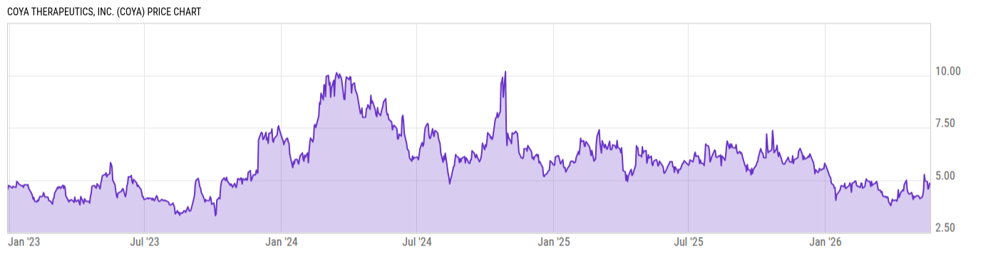 Price Chart