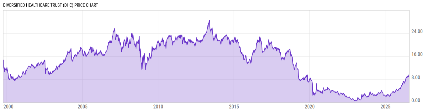 Price Chart