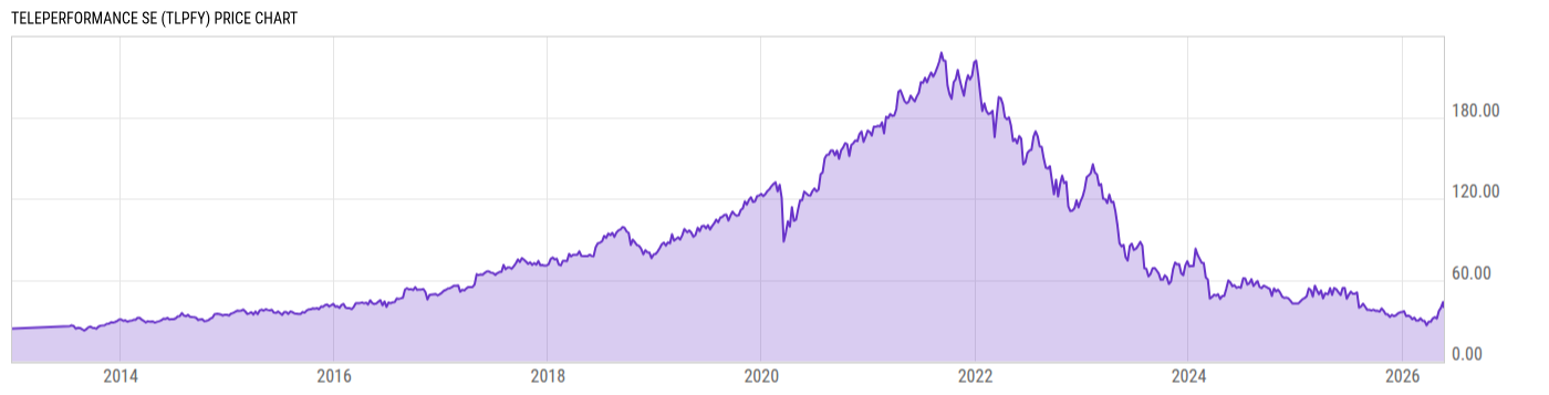 Price Chart