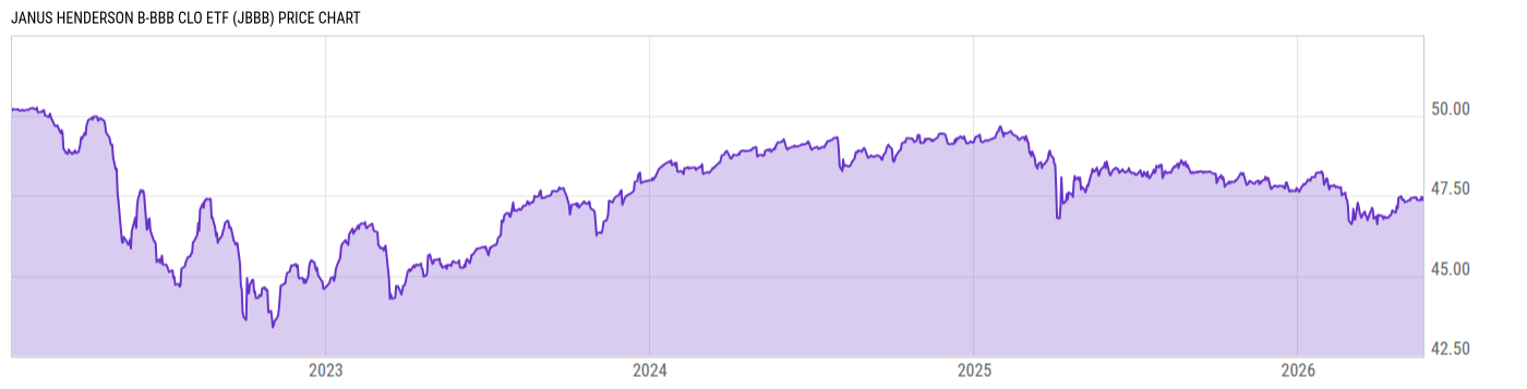 Price Chart