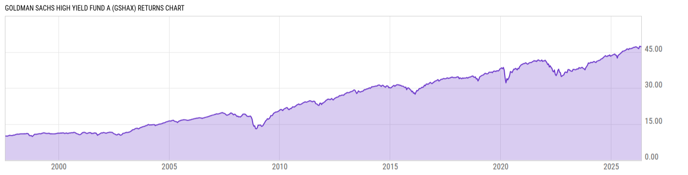 Returns Chart