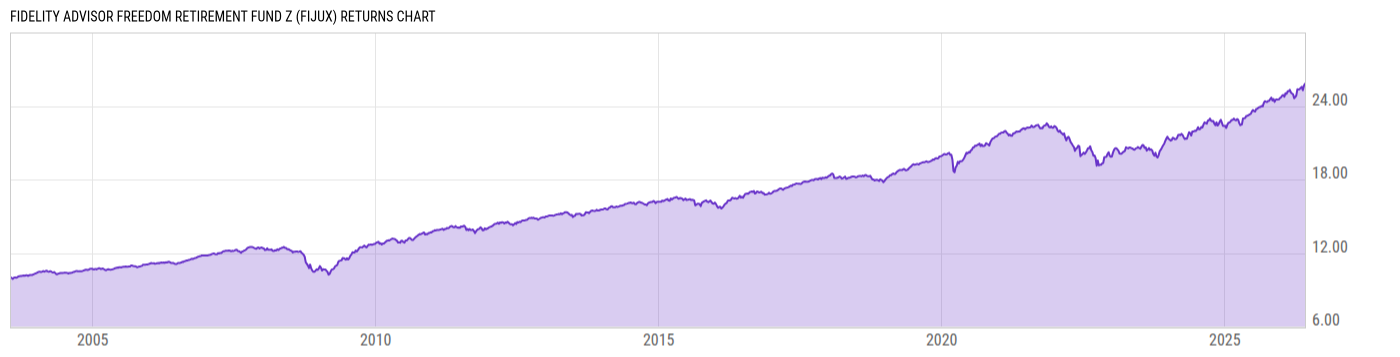 Returns Chart
