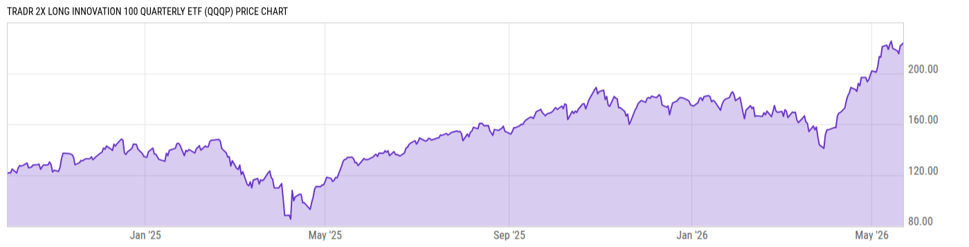 Price Chart