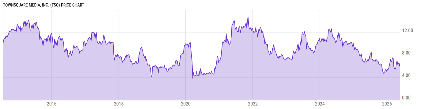 Price Chart