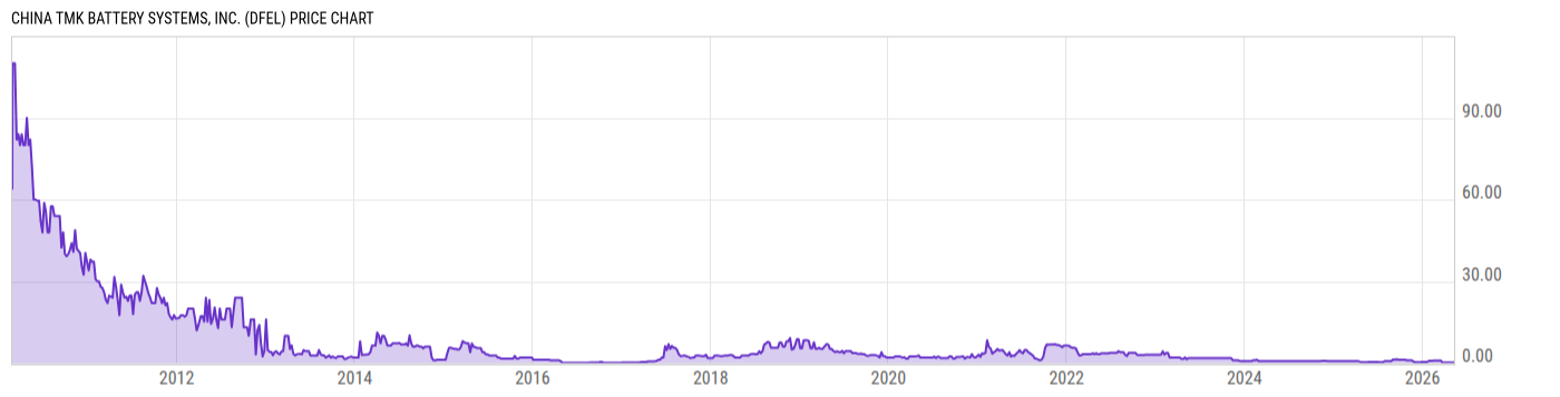 Price Chart