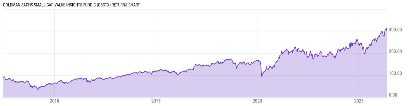 Returns Chart