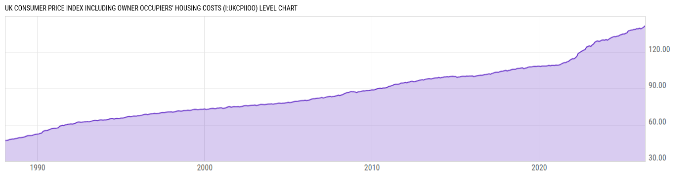 Level Chart