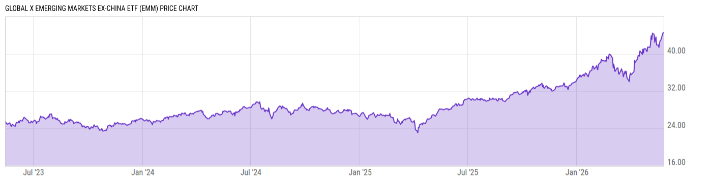 Price Chart
