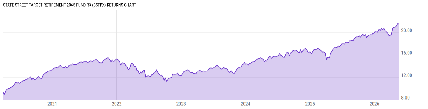 Returns Chart