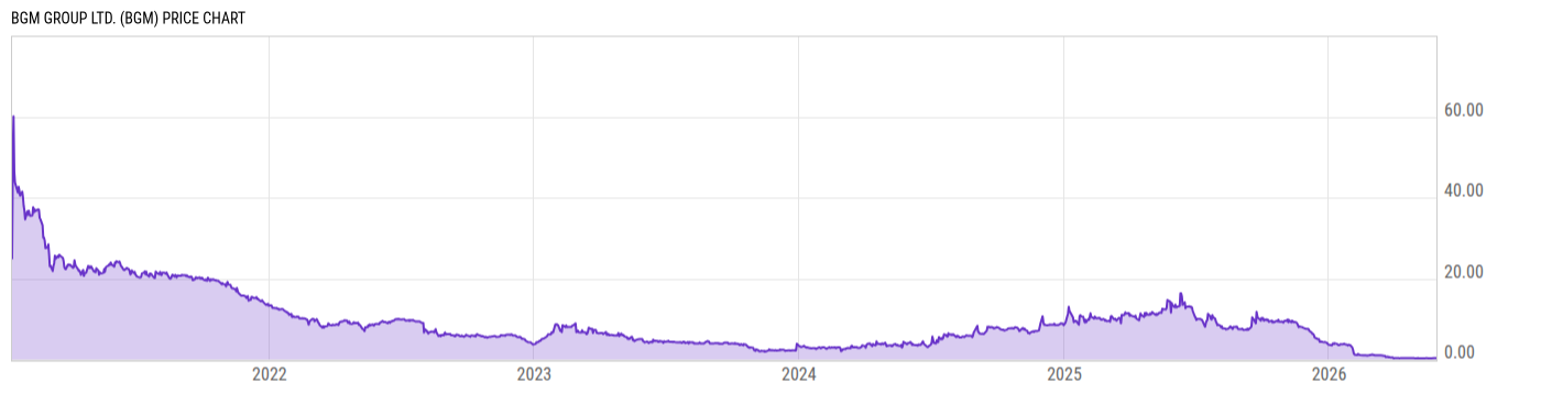Price Chart