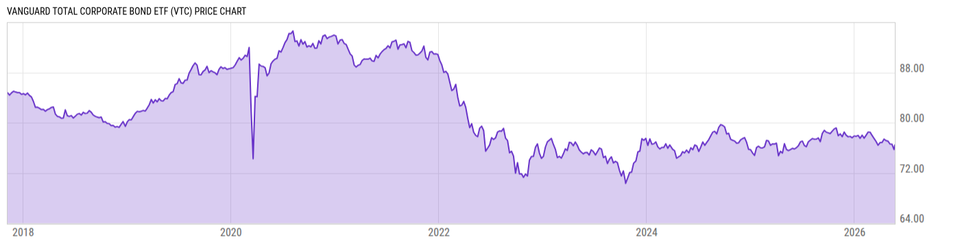Price Chart