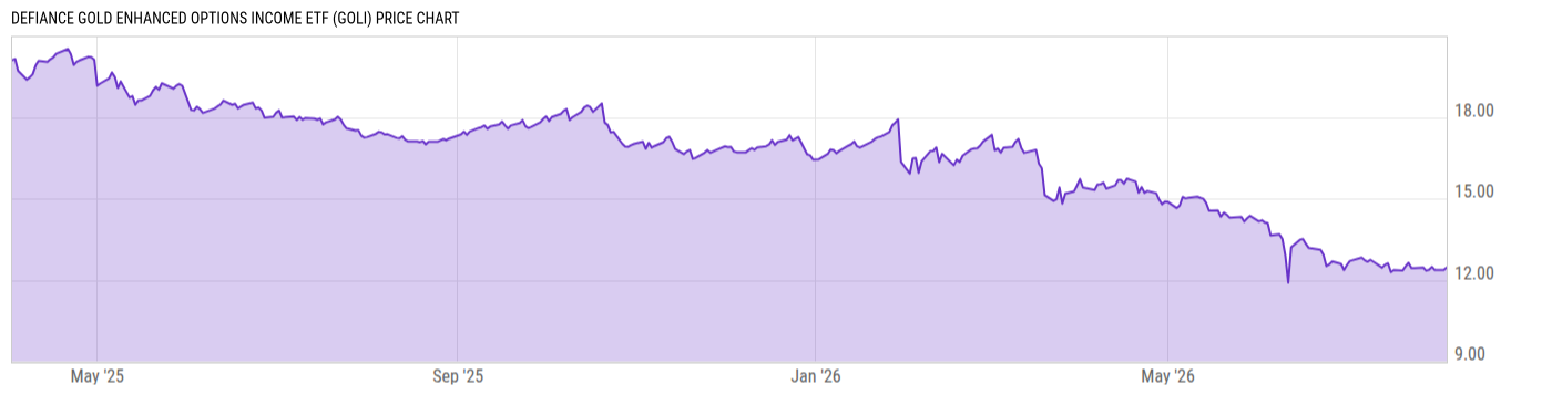 Price Chart