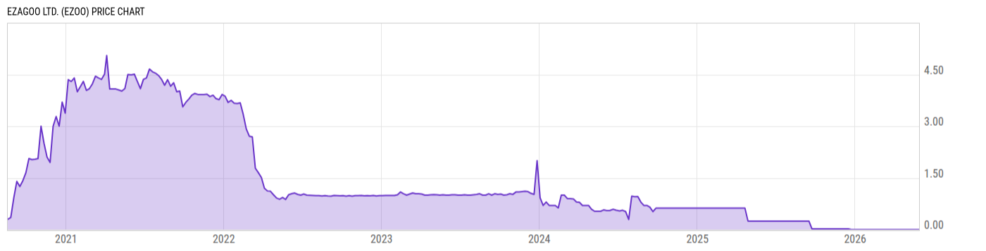 Price Chart