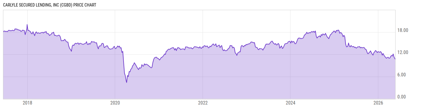 Price Chart