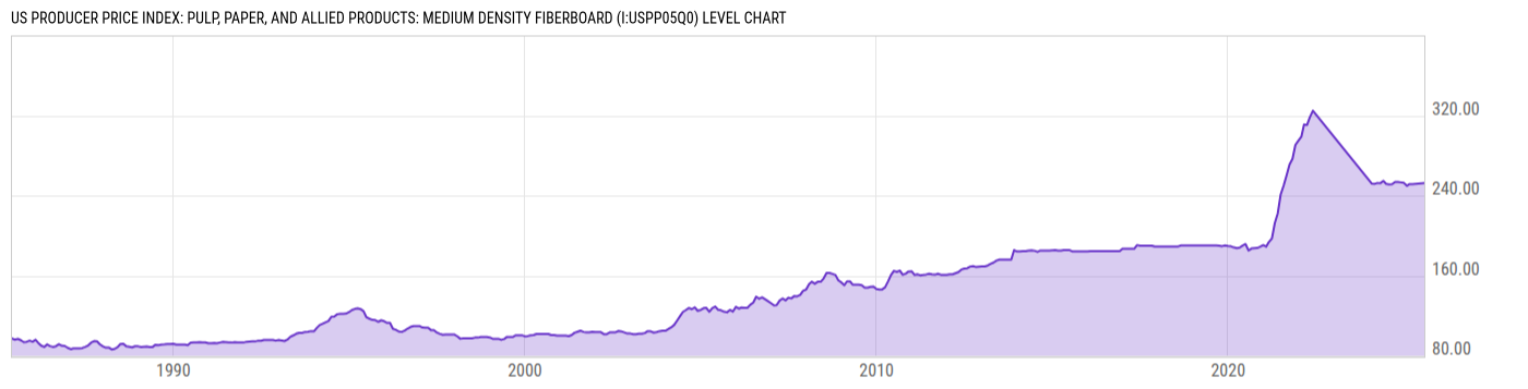 Level Chart