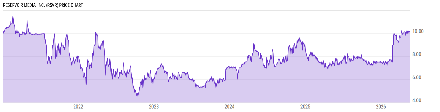 Price Chart