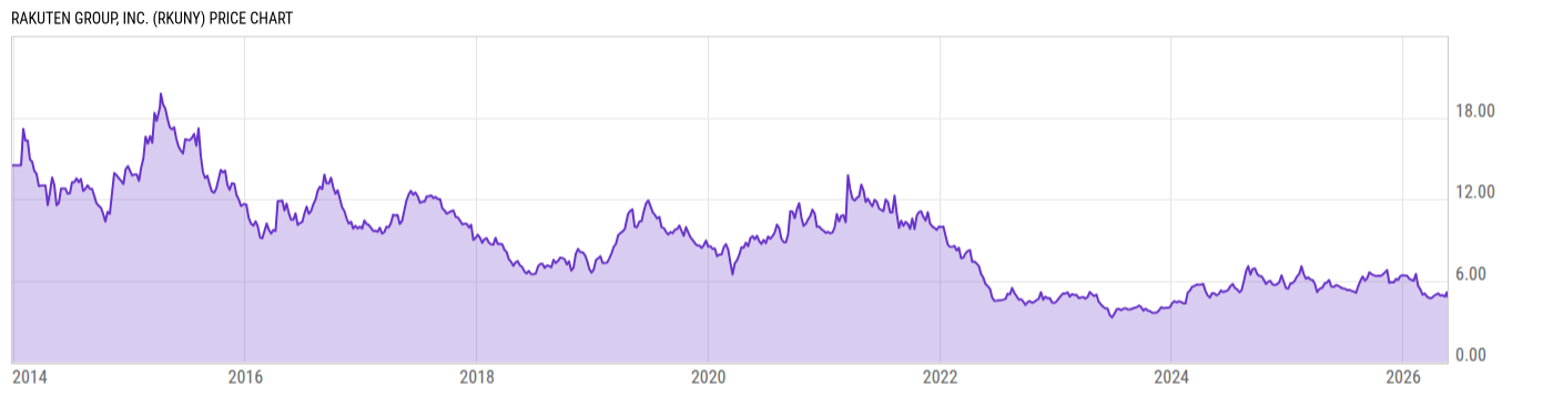 Price Chart