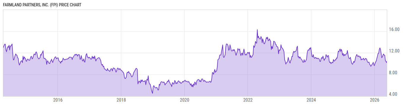 Price Chart