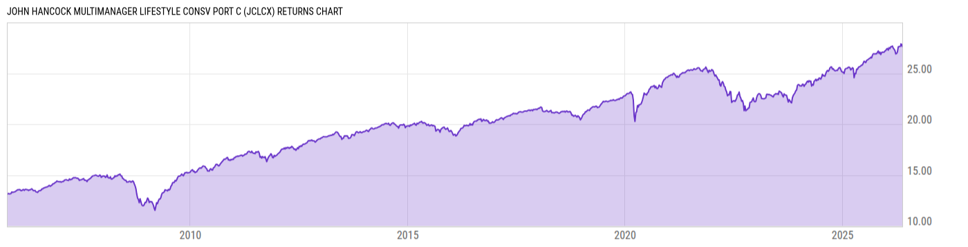 Returns Chart
