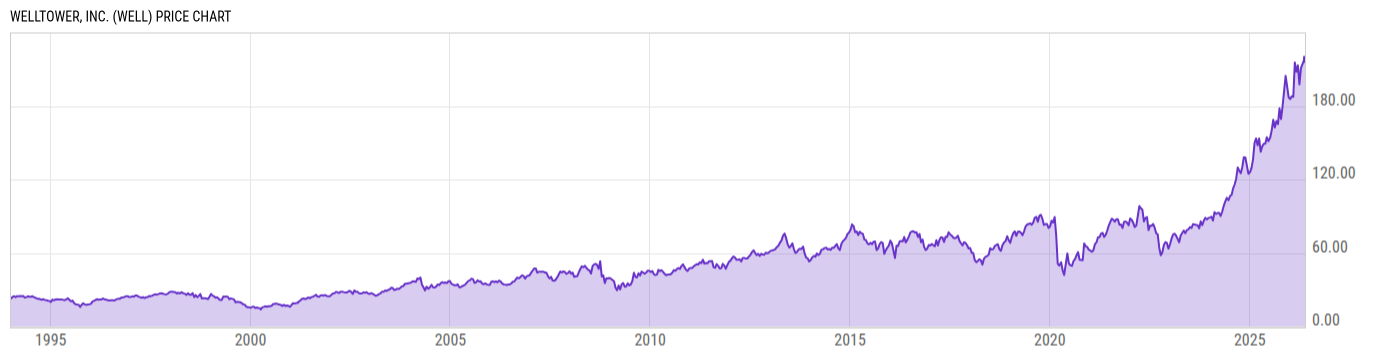 Price Chart