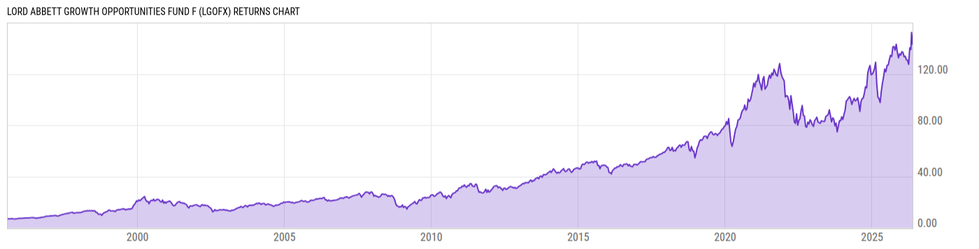 Returns Chart
