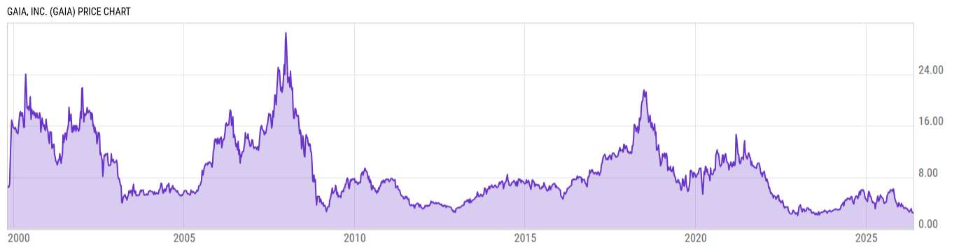 Price Chart