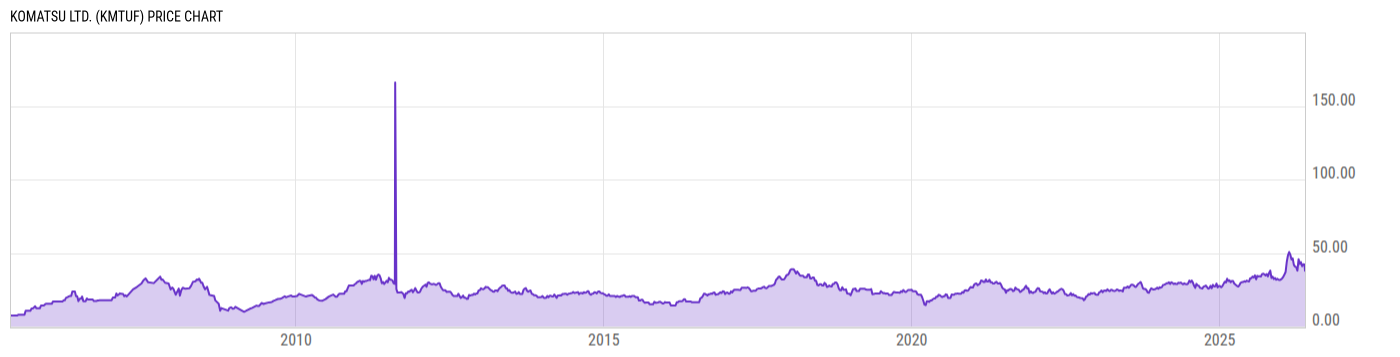 Price Chart