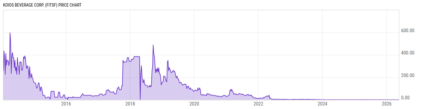 Price Chart