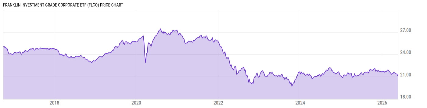 Price Chart