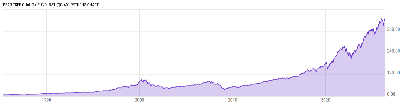 Returns Chart