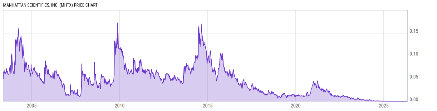 Price Chart