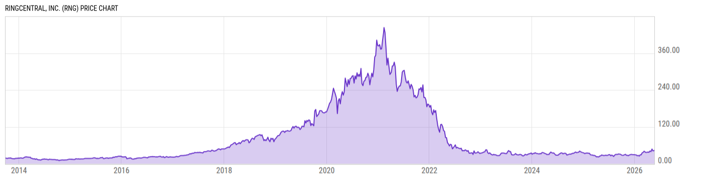 Price Chart