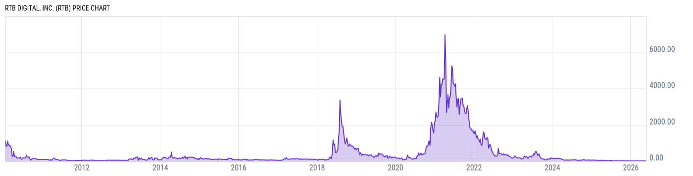 Price Chart