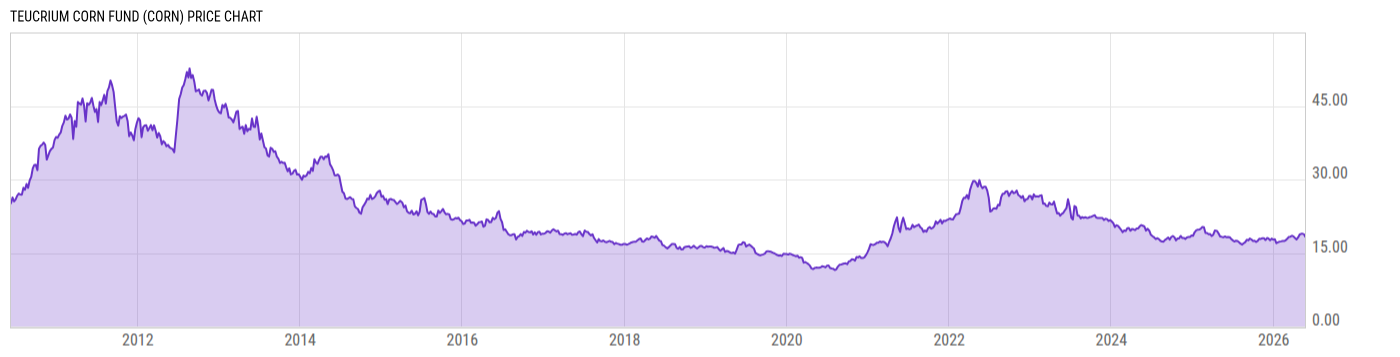 Price Chart