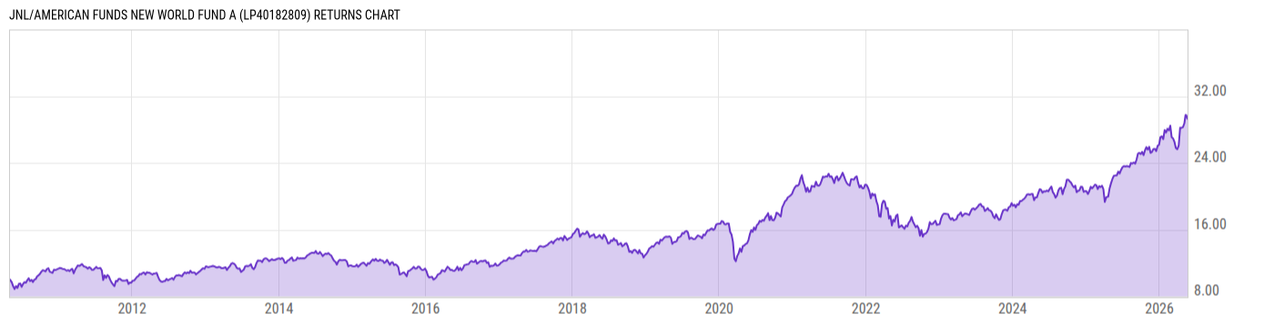 Returns Chart