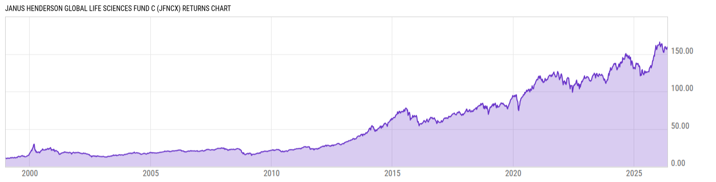 Returns Chart