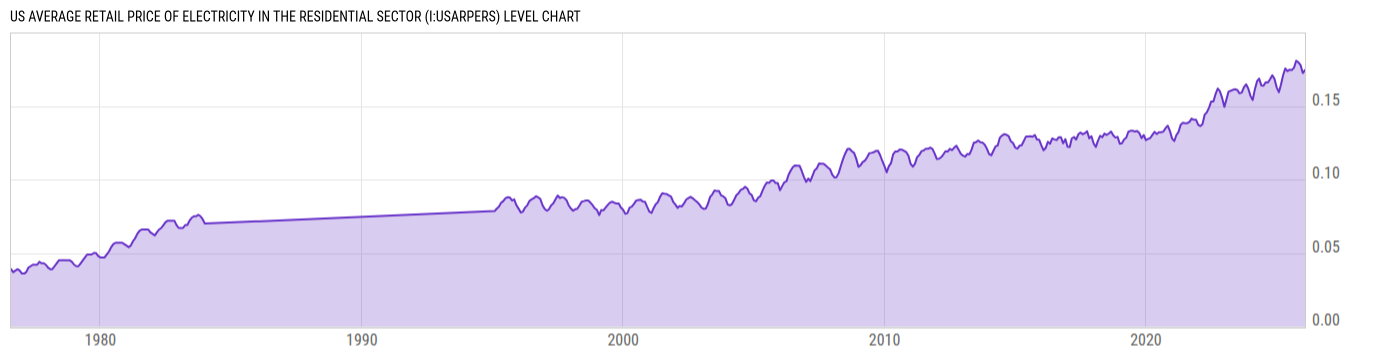 Level Chart