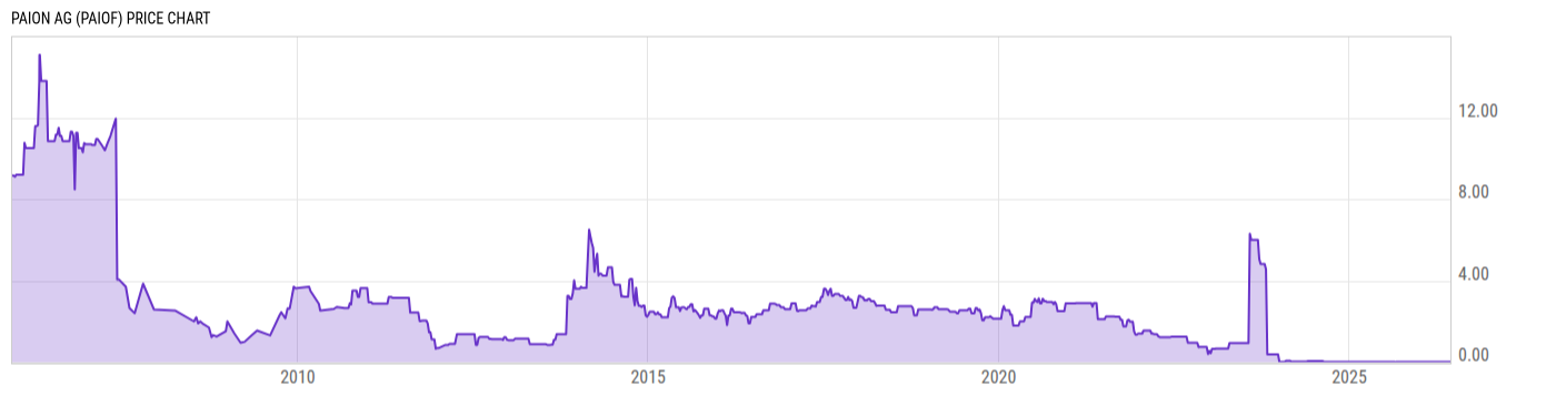 Price Chart