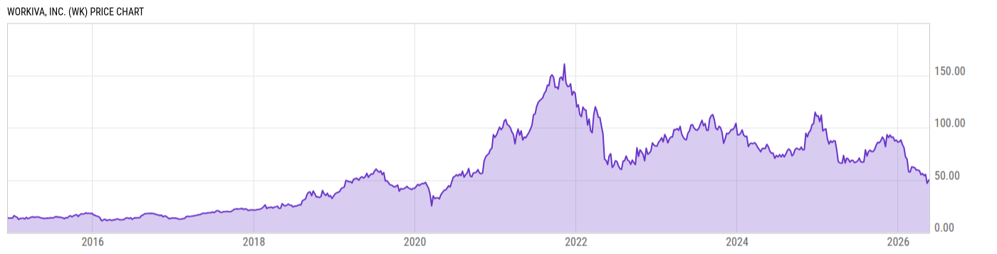 Price Chart