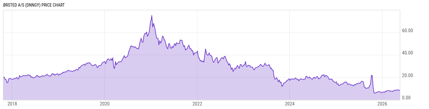 Price Chart