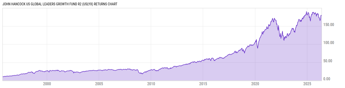 Returns Chart