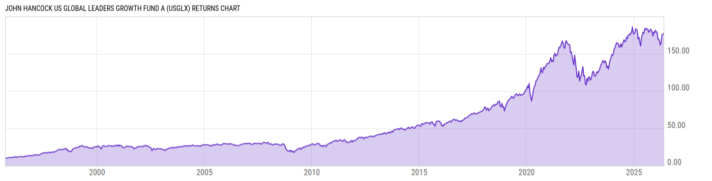 Returns Chart