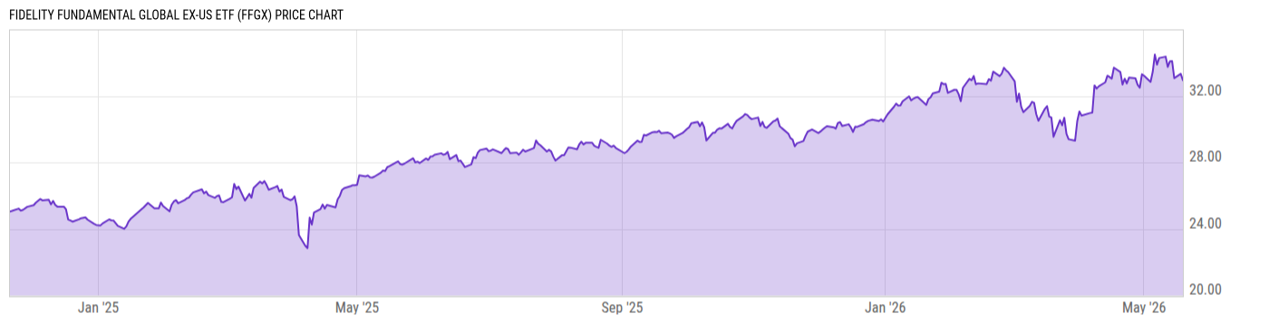 Price Chart