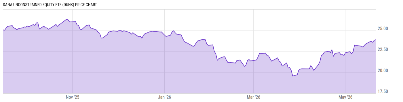 Price Chart