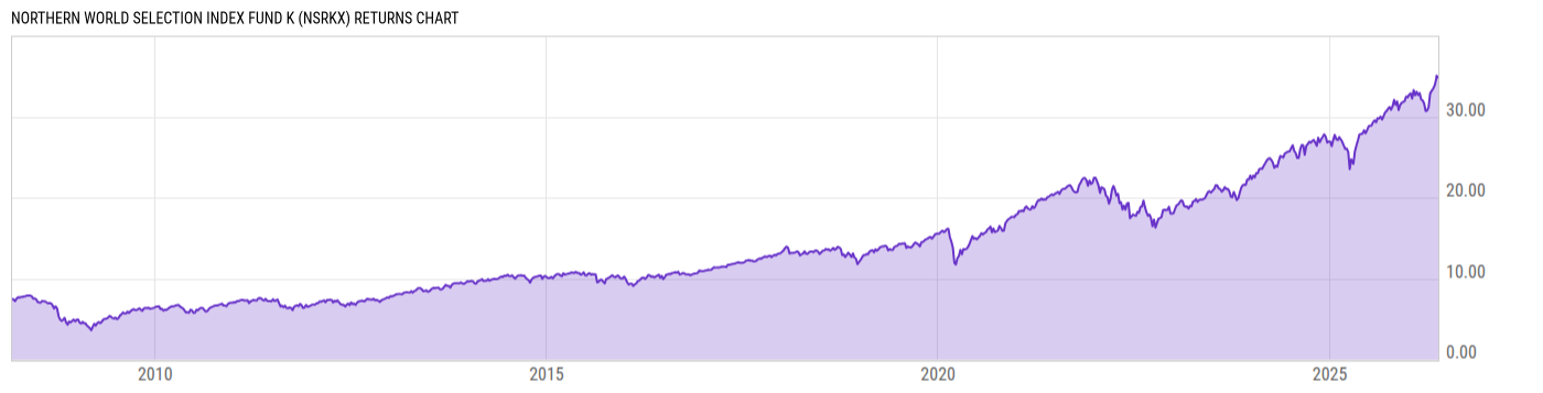 Returns Chart