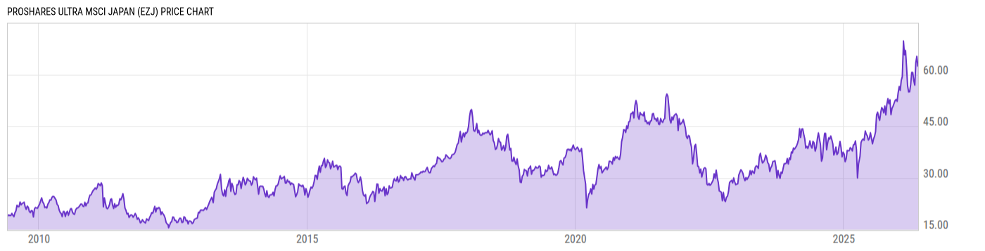 Price Chart